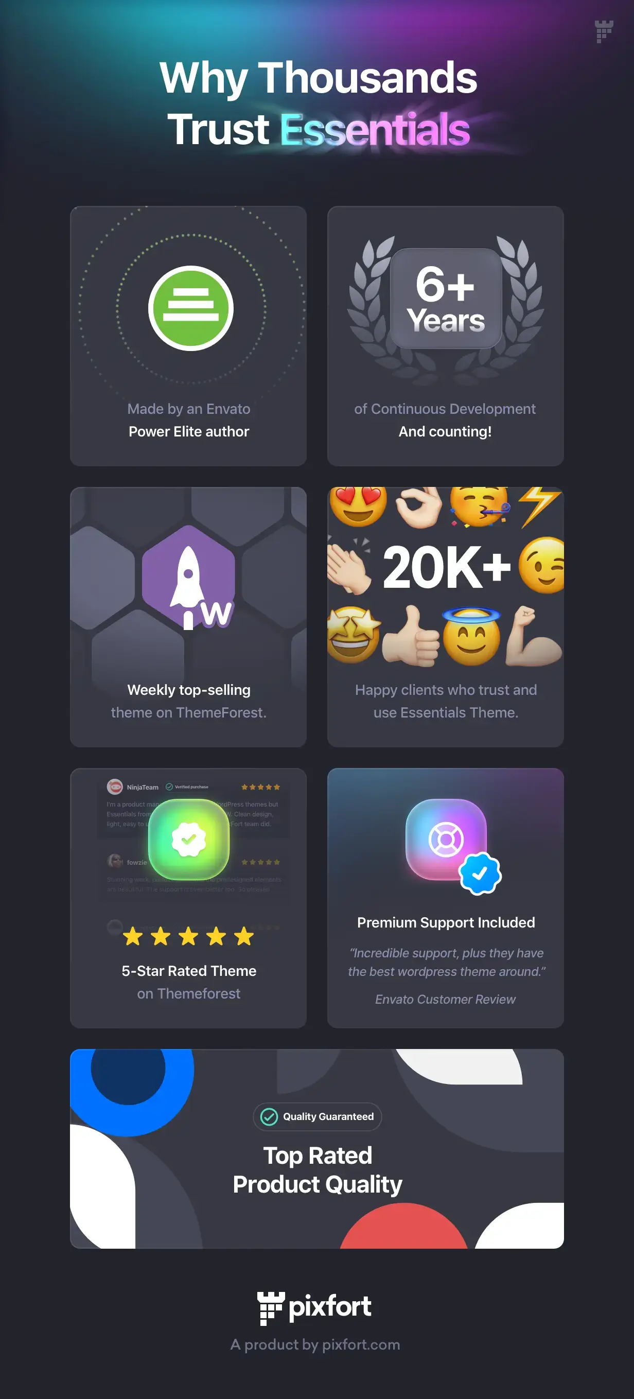 Essentials | Multipurpose WordPress Theme - 11